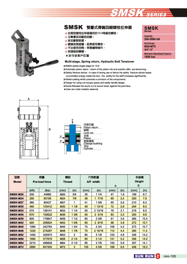 SMSK SERIES